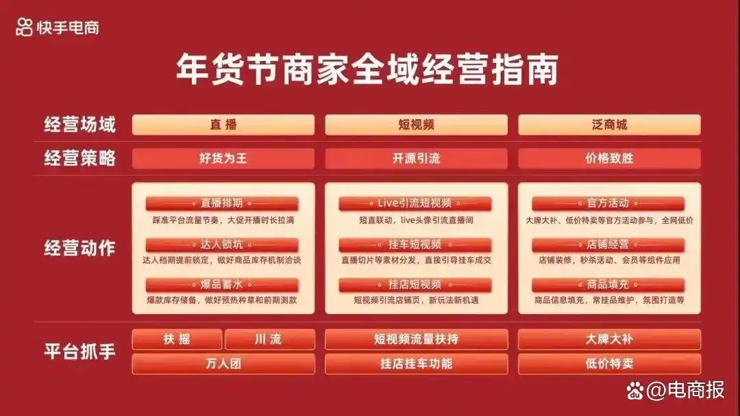 年货节电商大促消费趋势分析_年货节网上零售额近8000亿元_淘宝年货节活动
