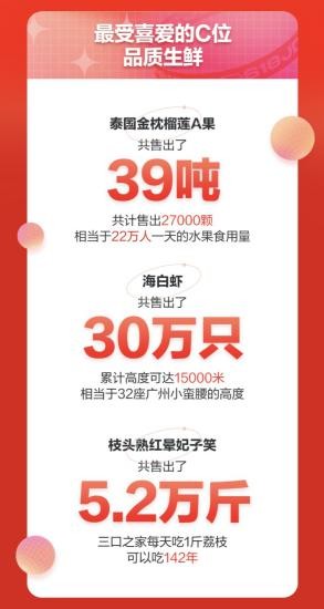 京东七鲜618销售业绩_京东七鲜超市_时令生鲜组团上市