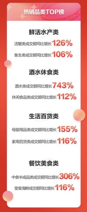 时令生鲜组团上市_京东七鲜618销售业绩_京东七鲜超市