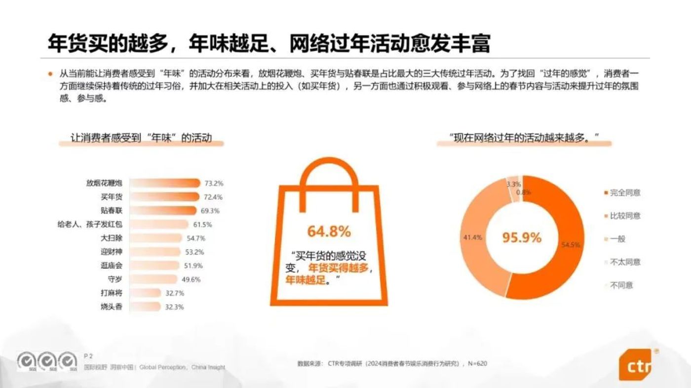 年货节消费趋势分析_年货节电商平台价格战_2025淘宝年货节