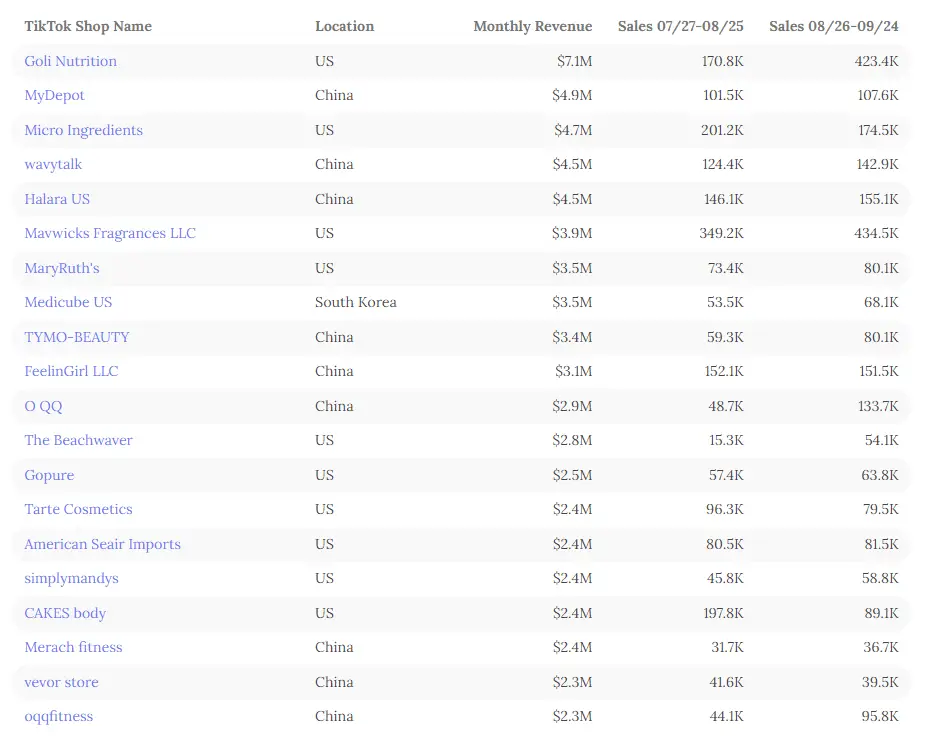 TikTok Shop_Goli Nutrition TikTok Shop营销案例_TikTok Shop小众品牌销售策略