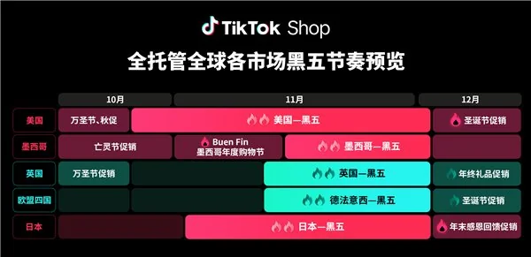 TikTok Shop全托管全球黑五大促季备战攻略_TikTok Shop全托管黑五商家大会_TikTok Shop