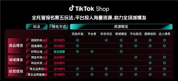 TikTok Shop全托管黑五商家大会_TikTok Shop全托管全球黑五大促季备战攻略_TikTok Shop