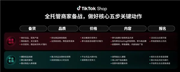 TikTok Shop_TikTok Shop全托管黑五商家大会_TikTok Shop全托管全球黑五大促季备战攻略