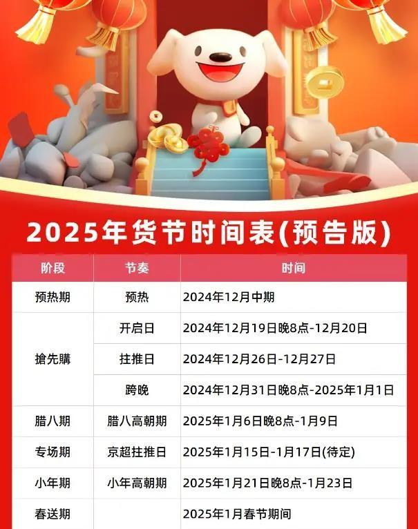 2025京东年货节时间表_京东年货节红包口令_京东年货节活动时间