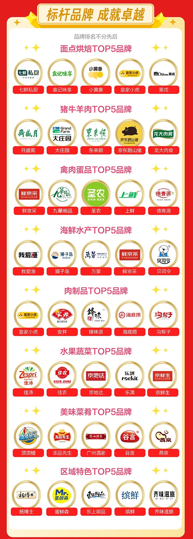 京东生鲜618战报_地标农特产品热销_京东618