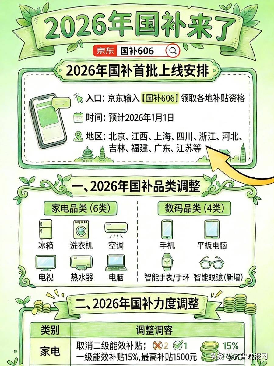 淘宝年货节红包口令2026_淘宝年货节优惠力度_京东年货节红包口令2026