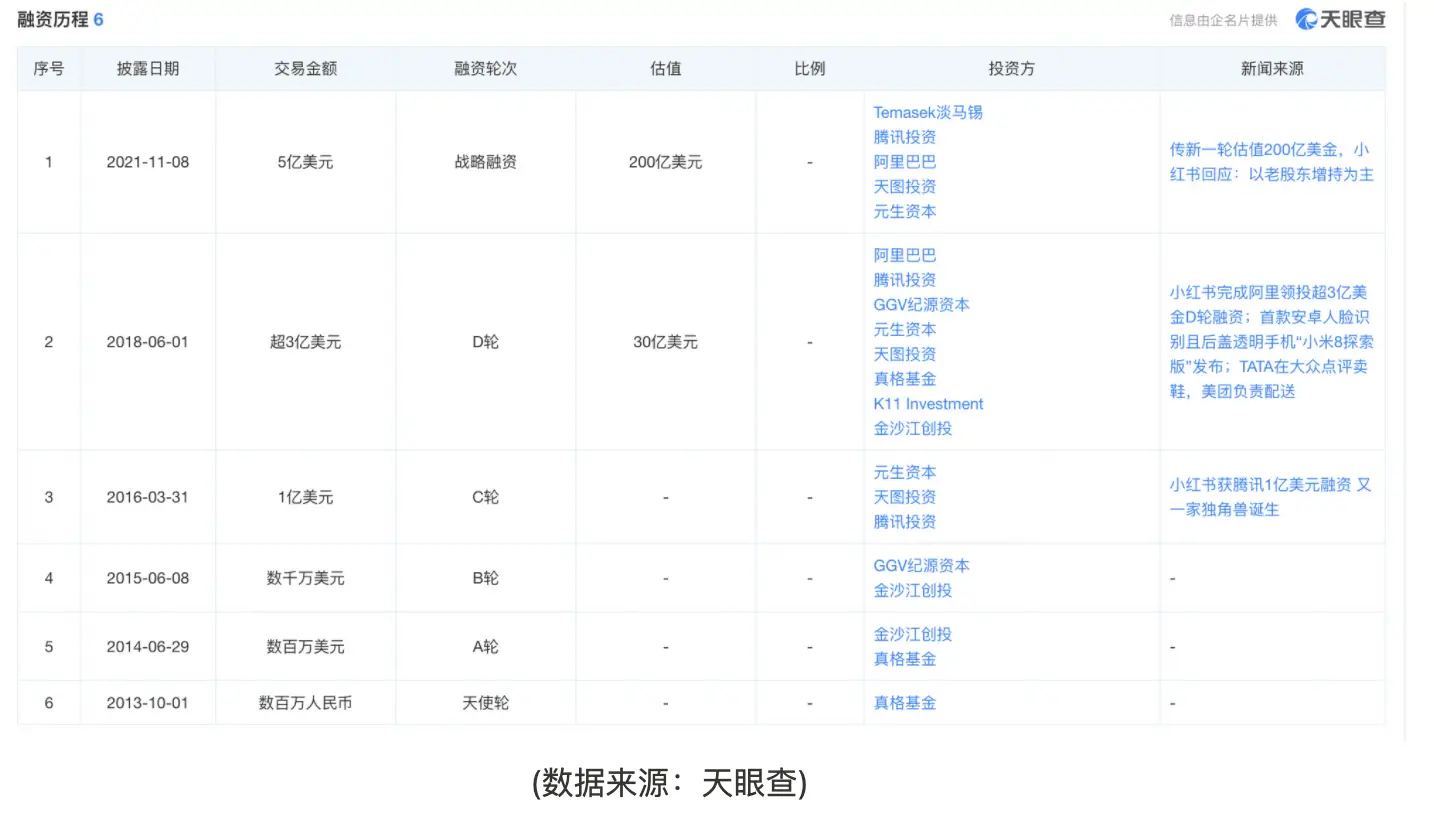 小红书自营跨境电商模式_小红书电商发展路径_小红书电商