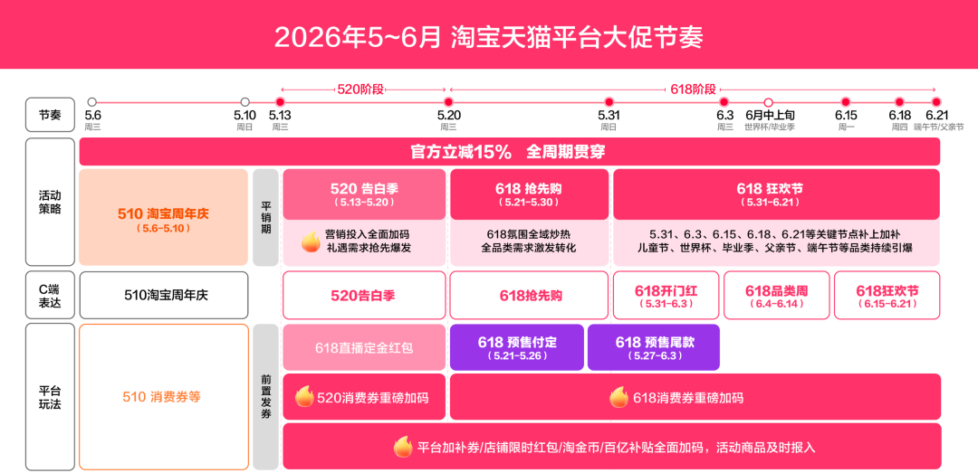 淘宝618_618活动信息汇总_2026年618商品现货购买攻略