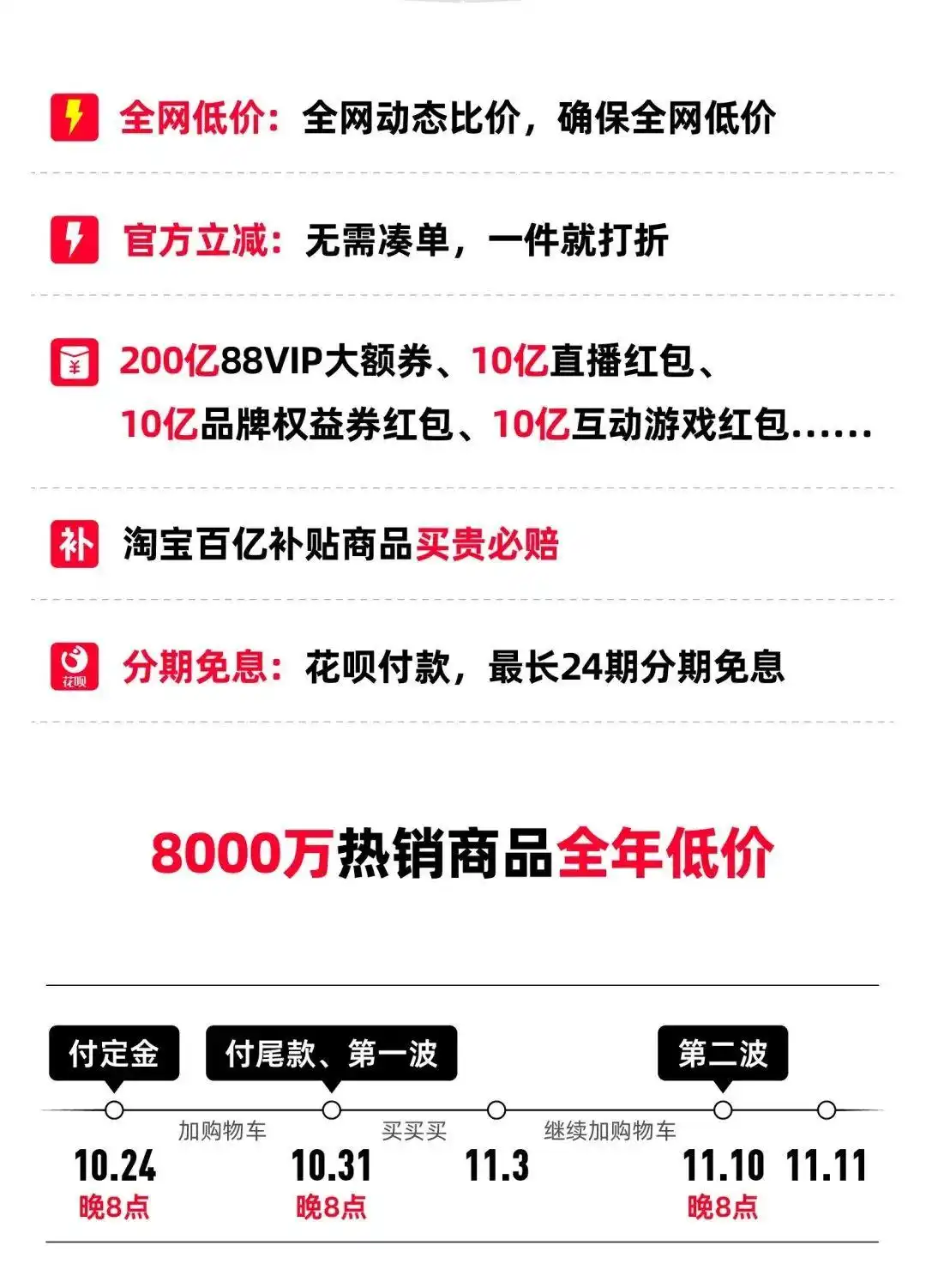 2023年双11全网最低价_双11电商平台价格战分析_淘宝双11