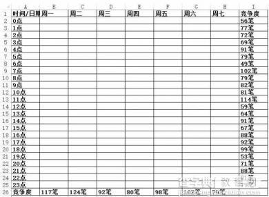 教你把宝贝上下架时间做到极致6