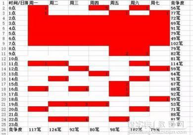 教你把宝贝上下架时间做到极致8