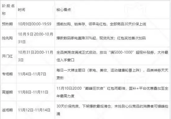 京东双十一玩法介绍_2025京东双十一_2025京东双十一时间表