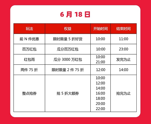 天猫618攻略_天猫618满减是多少_Apple Store天猫旗舰店优惠