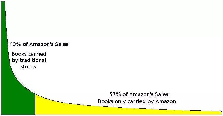 选品市场需求分析_跨境电商选品技巧_跨境电商