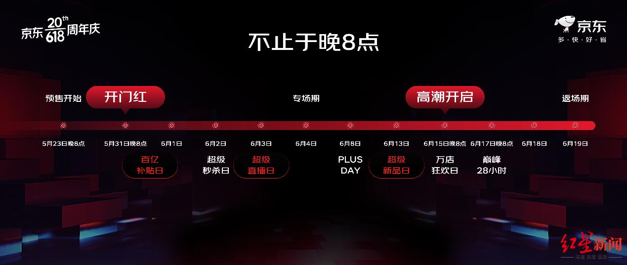 天猫618活动攻略_618电商大促补贴攻略_京东百亿补贴直降玩法