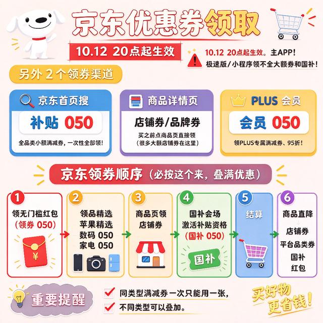 图3 京东领券渠道与六步领券顺序流程图