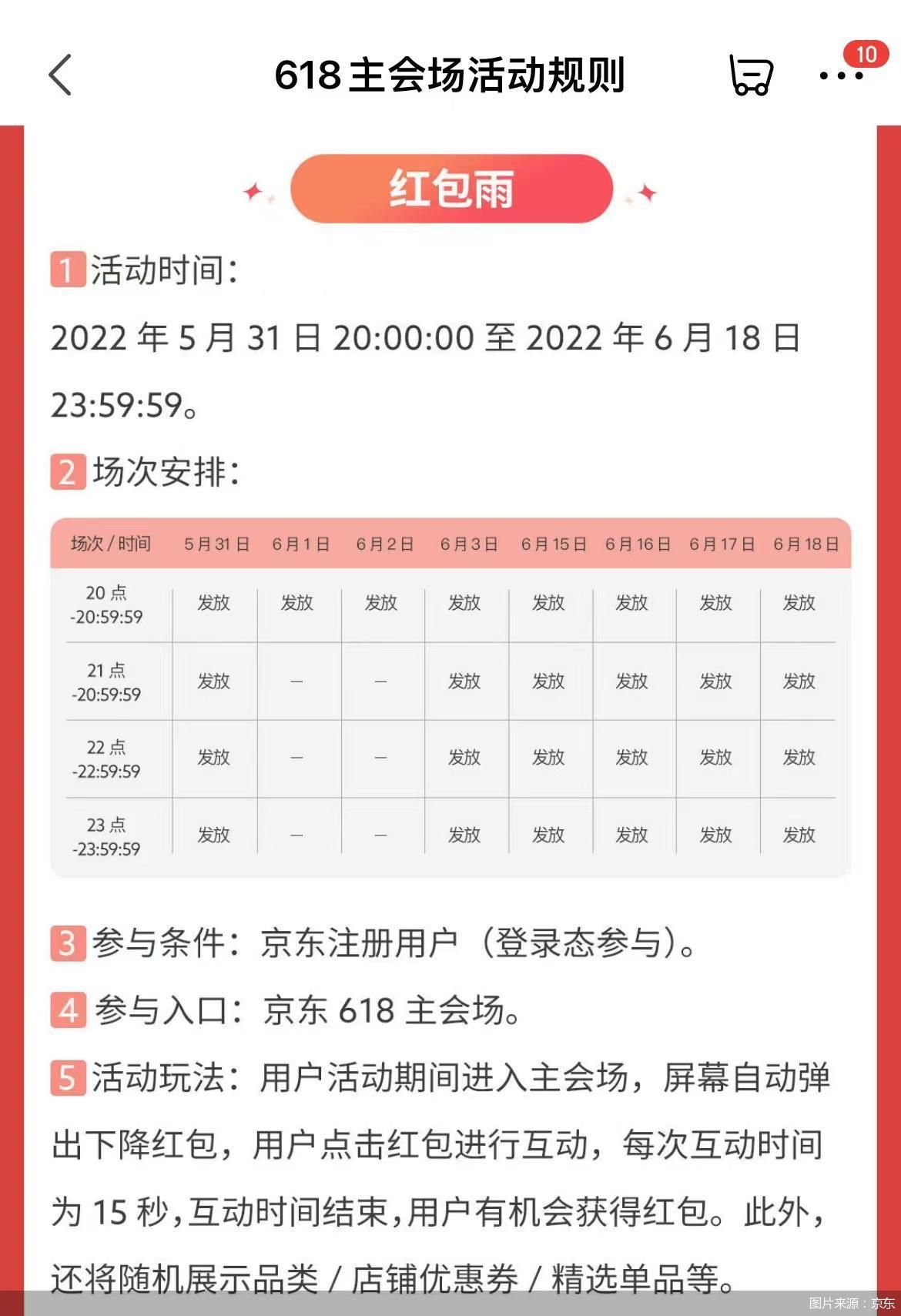 618电商平台金融补贴_天猫618京东红包_电商大促分期免息活动