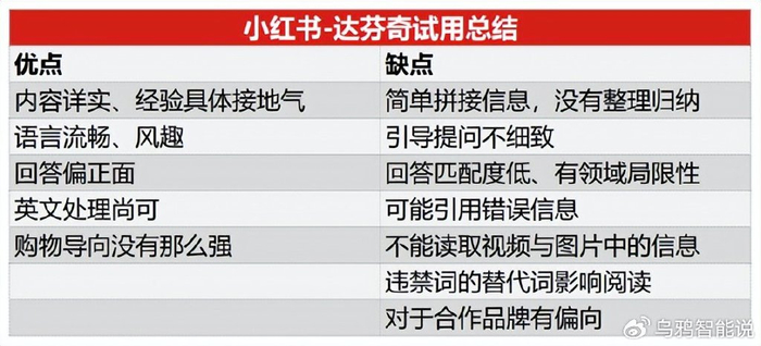 小红书AI搜索助手_小红书AI达芬奇_小红书AI助手评测