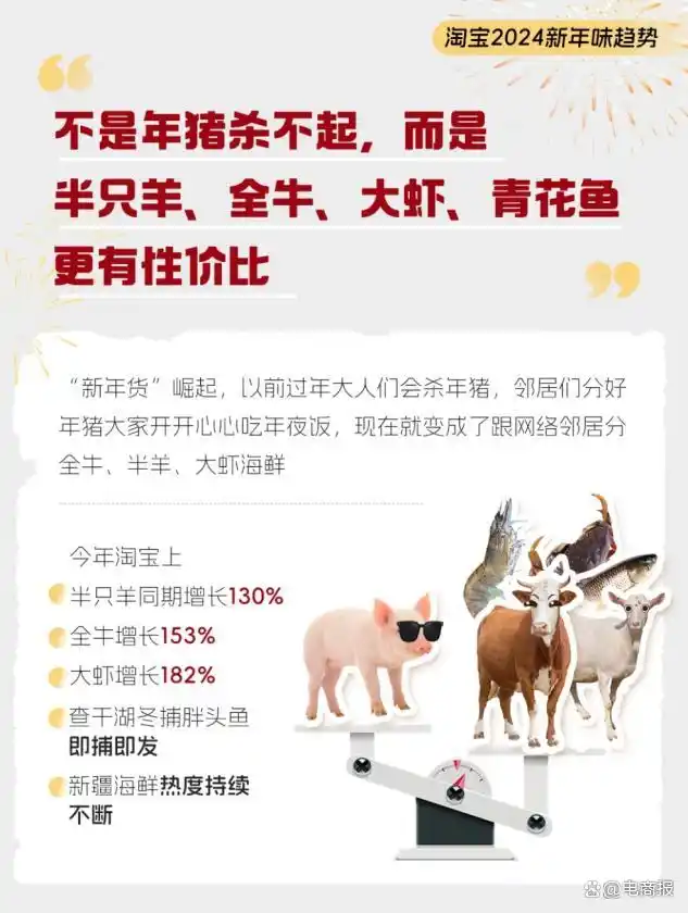 淘宝天猫京东抖音快手年货节对比_2024年电商平台年货节活动玩法_淘宝年货节2024什么时候开始