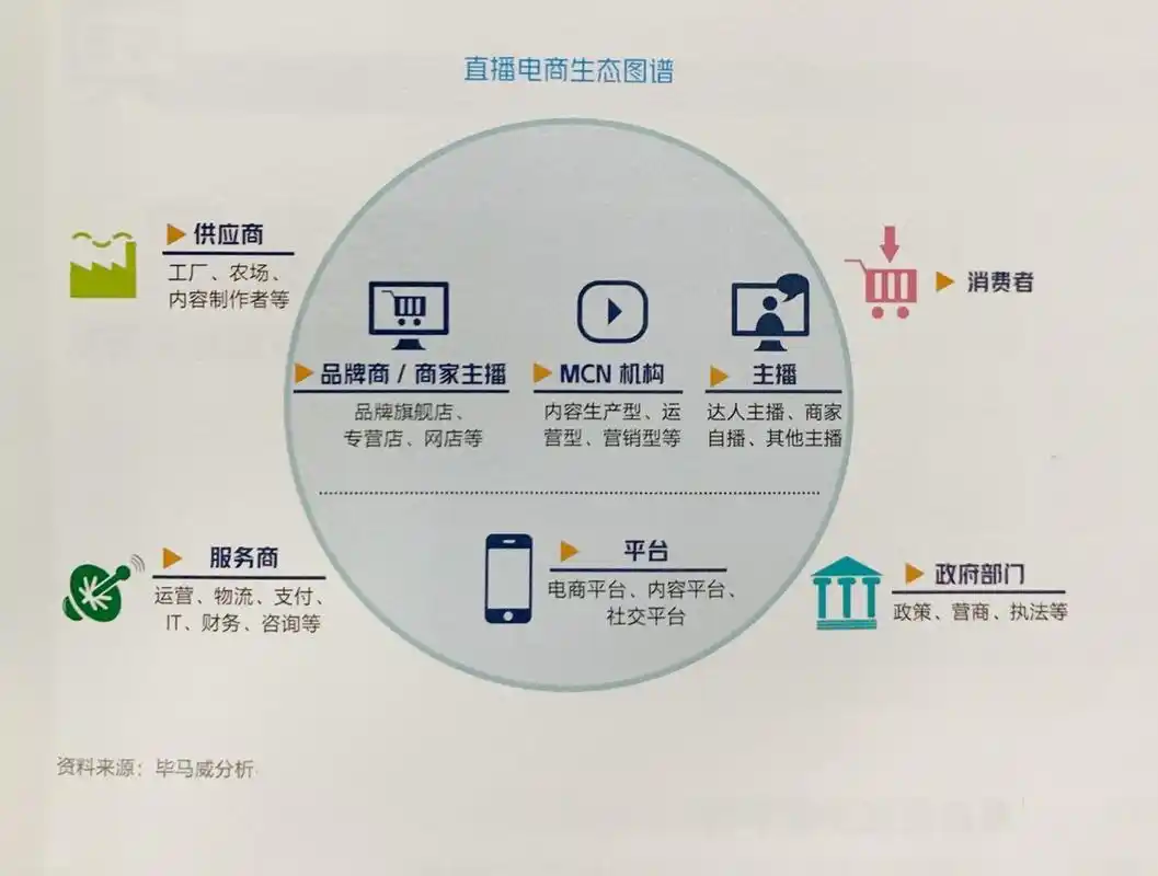 平台发展与挑战_阿里电商崛起背景_阿里电商