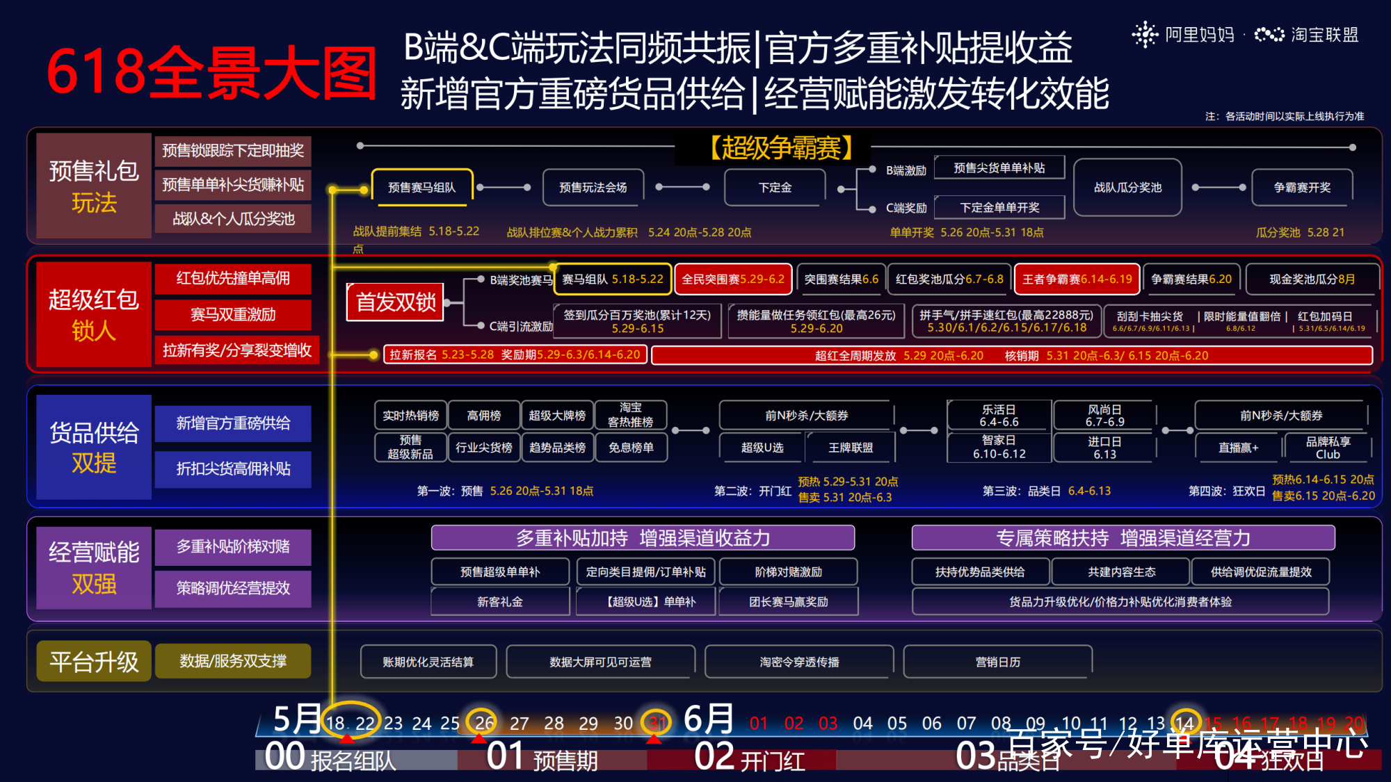天猫618红包口令_淘宝联盟618玩法全景_天猫活动节奏预售定金支付
