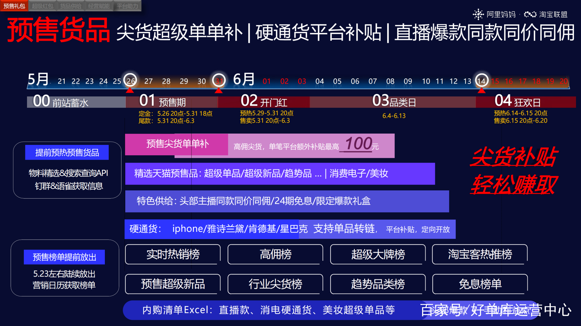天猫活动节奏预售定金支付_天猫618红包口令_淘宝联盟618玩法全景