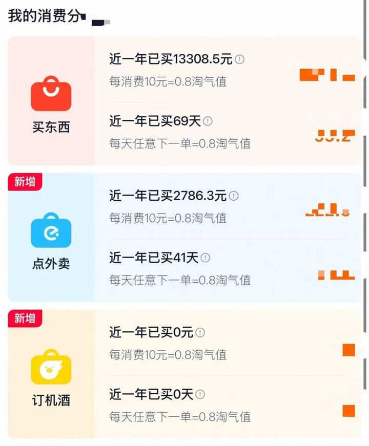 淘宝大会员与88VIP区别_淘宝大会员体系_淘宝88vip会员值得买吗
