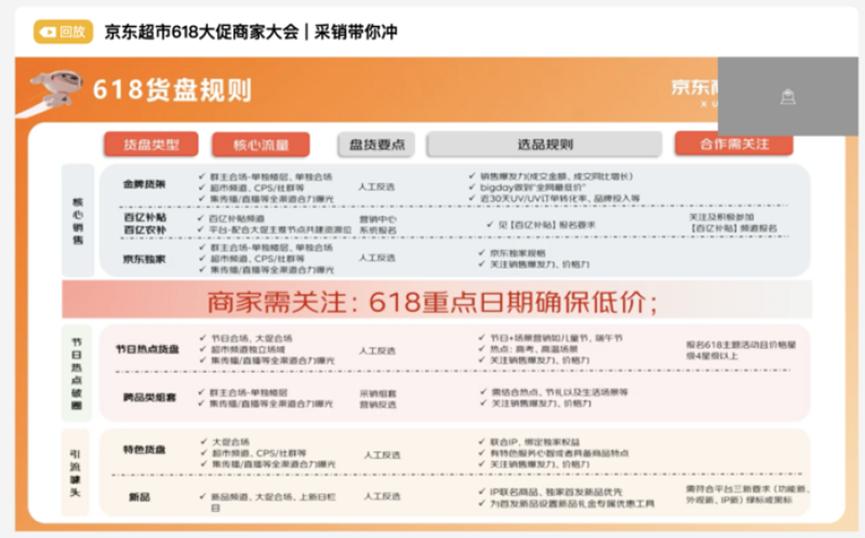 京东618预热活动_京东618商家扶持政策_2025京东618红包
