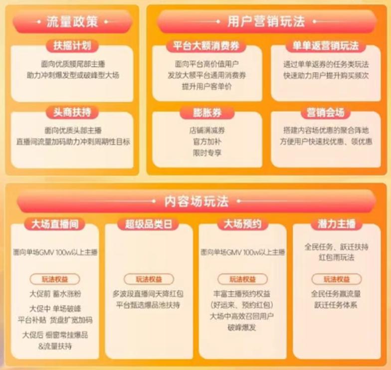 2025京东618红包_京东618商家扶持政策_京东618预热活动