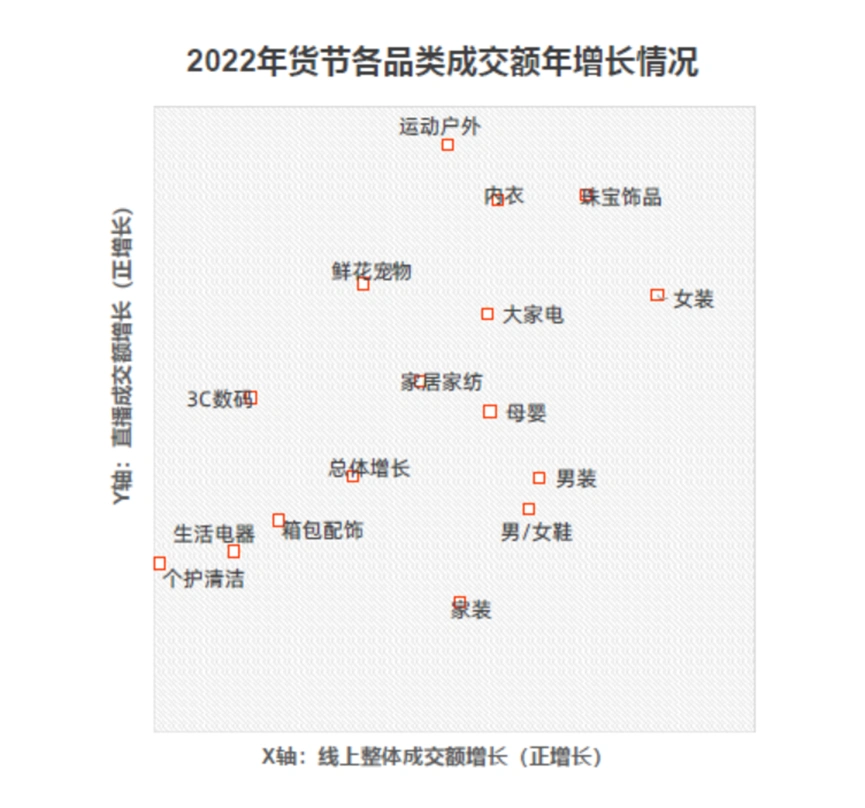 年货节直播电商趋势_淘宝直播年货节消费报告_淘宝年货节
