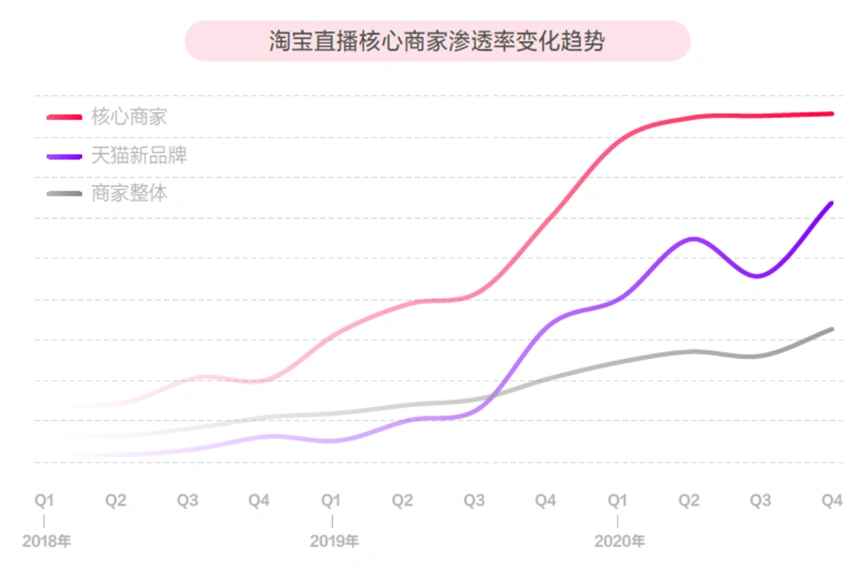 年货节直播电商趋势_淘宝年货节_淘宝直播年货节消费报告