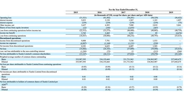 迅雷云盘上线_迅雷网盘会员制_迅雷云盘市场分析_迅雷网盘拉新教程