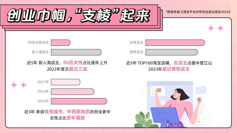 淘宝三八节_三八妇女节 消费热潮 美妆珠宝运动健身
