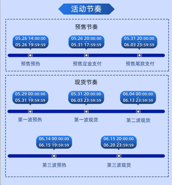 天猫红包领取入口_天猫618满减是多少_天猫618跨店满减优惠
