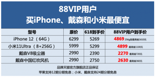 淘宝天猫通用红包怎么领_淘宝618有什么活动_天猫618红包入口