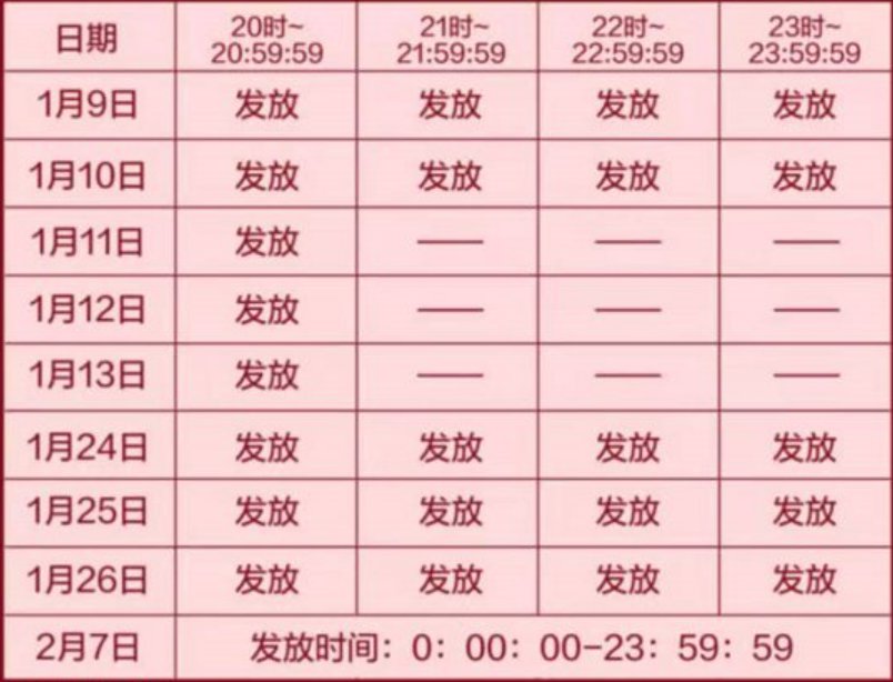 京东年货节领券攻略_2022京东年货节活动时间_2025京东年货节什么时候开始