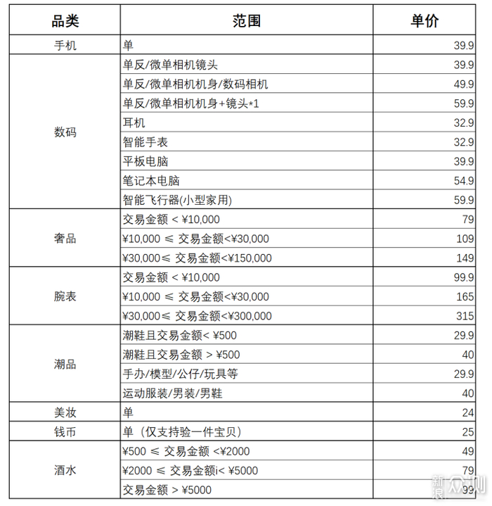闲鱼_闲鱼使用指南_闲鱼购物攻略