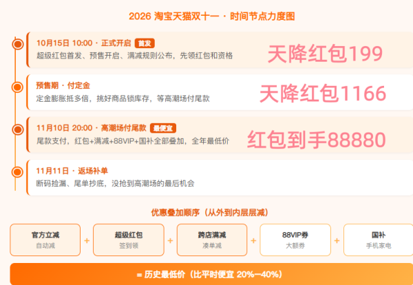 2026淘宝天猫双十一攻略_2026淘宝双11满减_一键部署OpenClaw