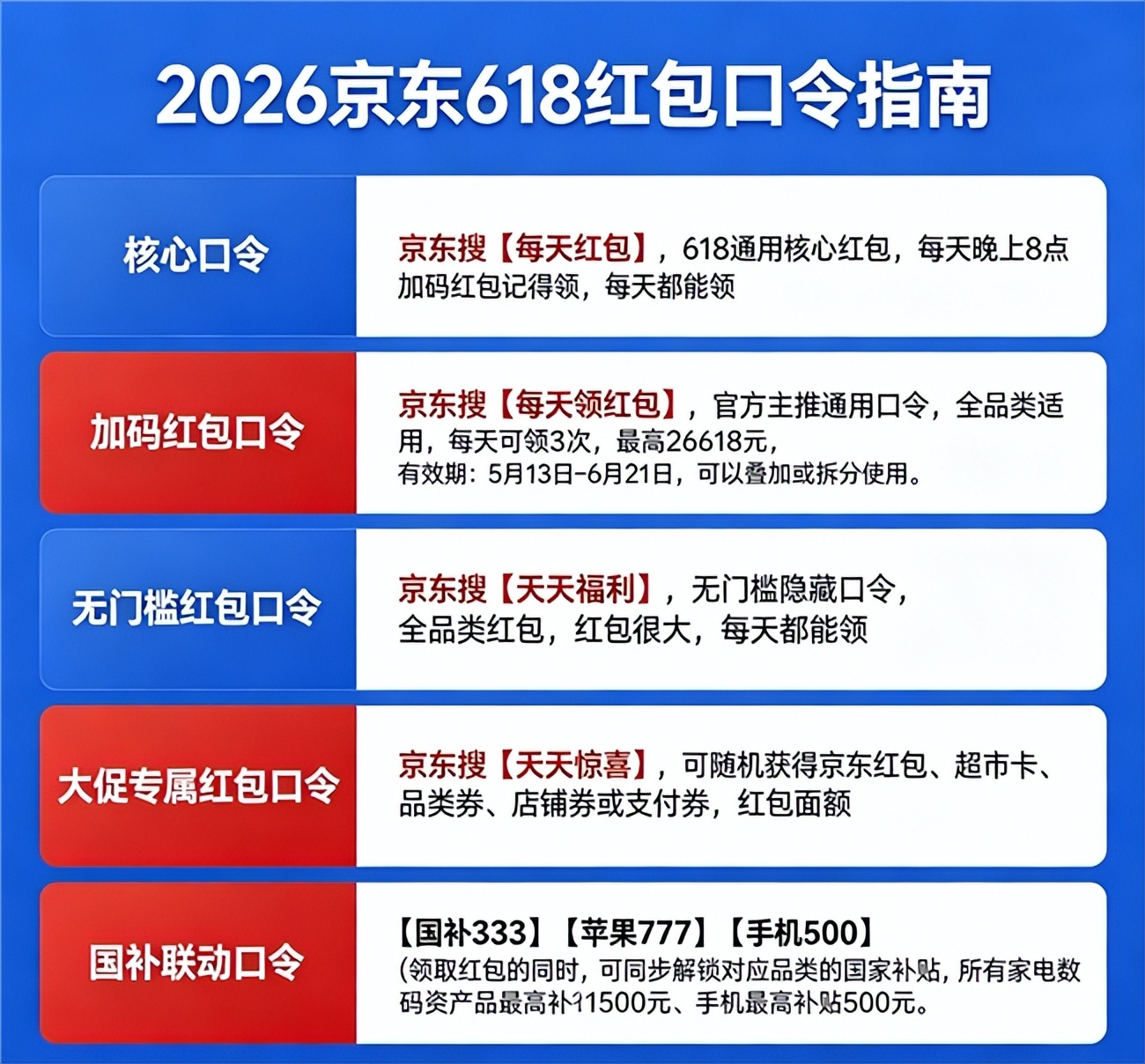 红包优惠券领取渠道国补申领规则低价下单节点_2026京东618大促福利攻略_天猫618京东红包