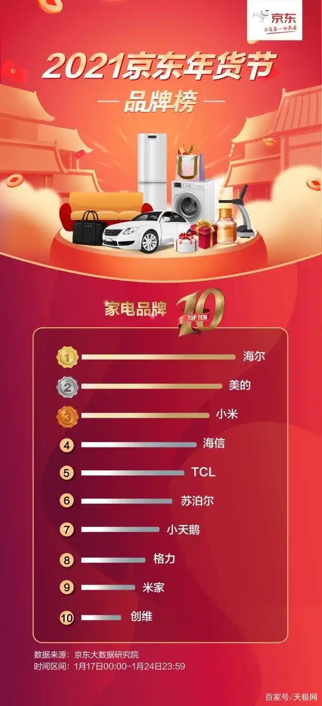 京东年货节海尔品牌榜_海尔京东C2M定制家电_京东年货节