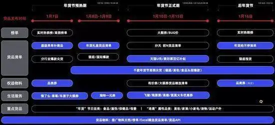 2022淘宝年货节攻略_淘宝客作战指南_淘宝年货节满减规则