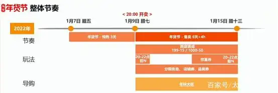 淘宝年货节满减规则_年货节攻略玩法_淘宝天猫京东年货节活动