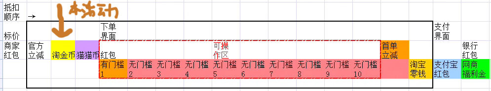 2025双十一活动小结及攻略