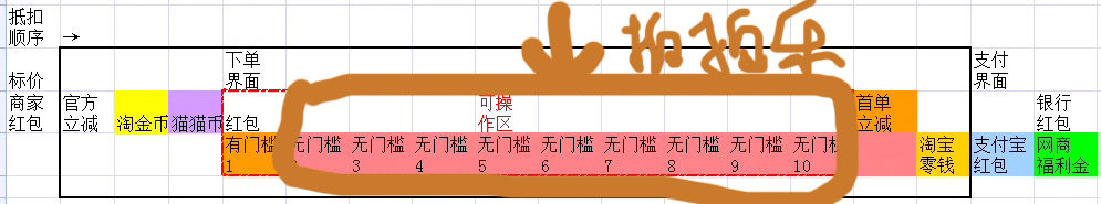 2025双十一活动小结及攻略