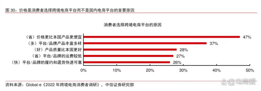 TEMU_拼多多Temu业绩分析_Temu全球化扩张