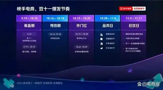 淘宝双11商家扶持政策_淘宝双11_淘宝新版店铺体系