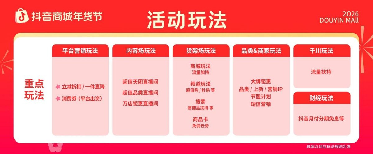 2026京东年货节什么时候开始_年货节国补政策变化_年货节促销周期拉长