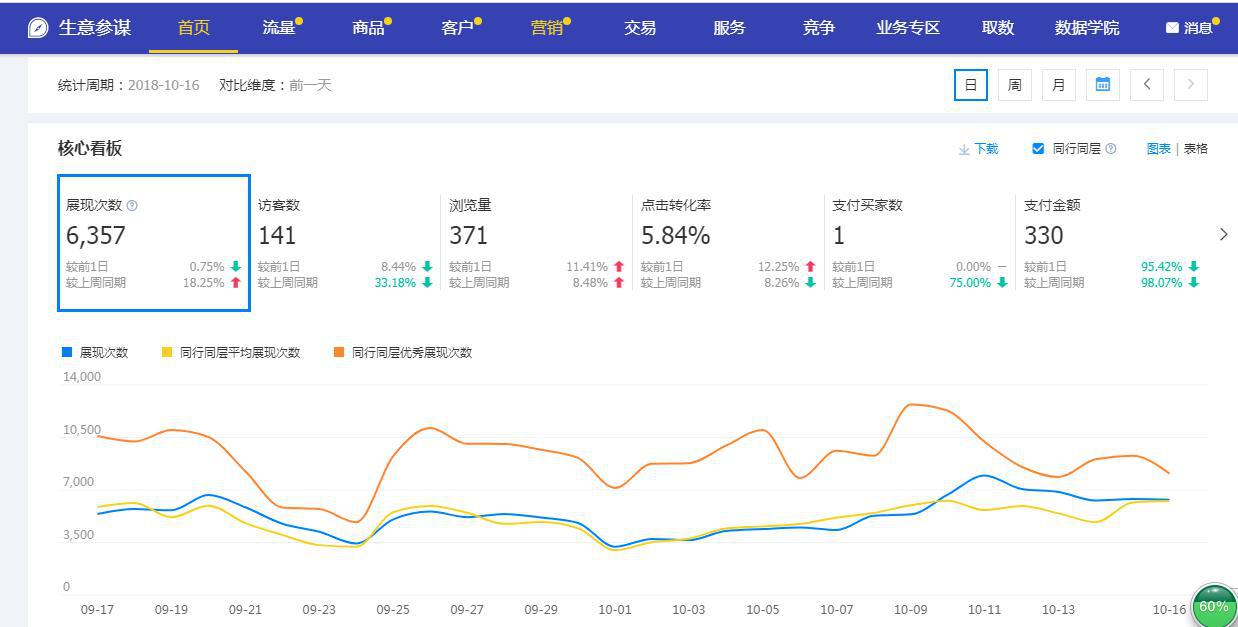 1688_1688店铺运营每日必做消息处理_数据分析