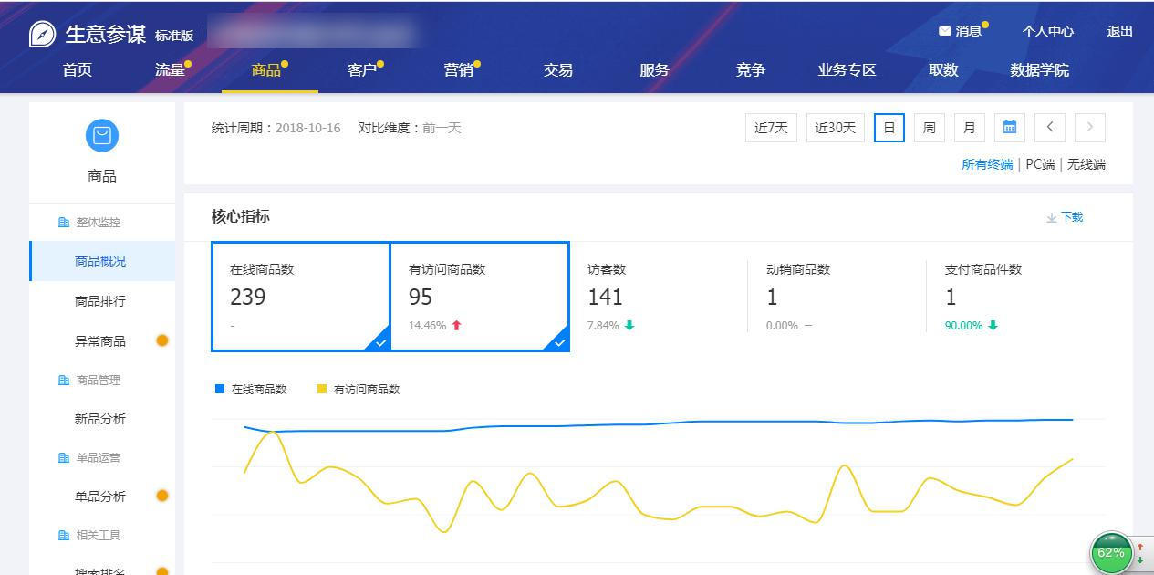 1688_数据分析_1688店铺运营每日必做消息处理